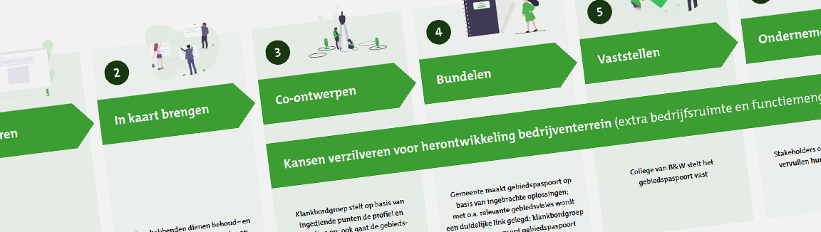 bijeenkomst, bijeenkomsten, sessie, sessies, ontwerpsessie, ontwerpsessies, participatiebijeenkomsten, bewonersavond, bewonersbijeenkomst, inwonersbijeenkomst